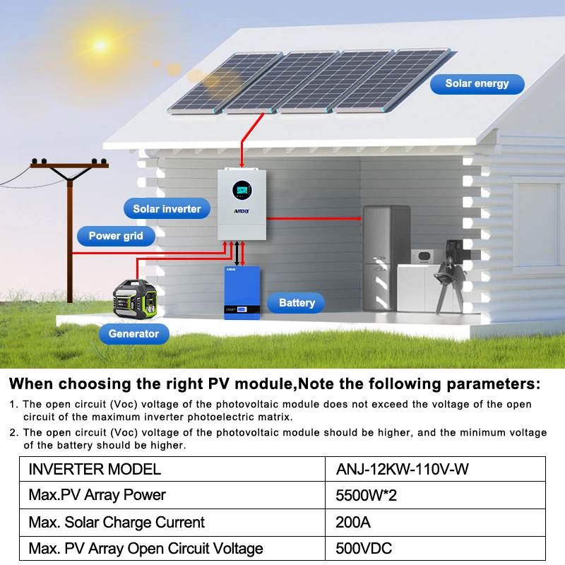ANENJI 12kW 120V/240V AC 태양광 인 - Drone Solar Charger 리뷰 및 가격